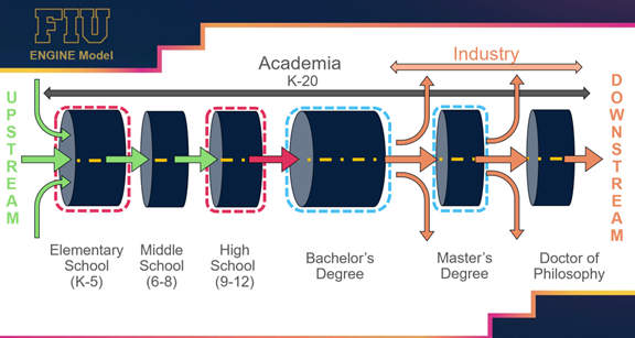 ENGINE Learning Model